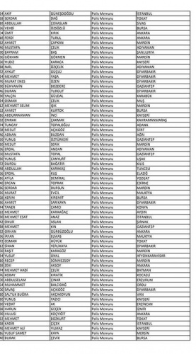 Van'da açığa alınan polislerin isim listesi! 87