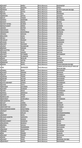 Van'da açığa alınan polislerin isim listesi! 100