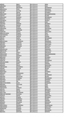 Van'da açığa alınan polislerin isim listesi! 30