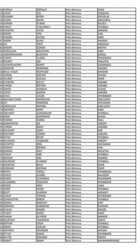Van'da açığa alınan polislerin isim listesi! 66