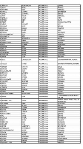Van'da açığa alınan polislerin isim listesi! 54
