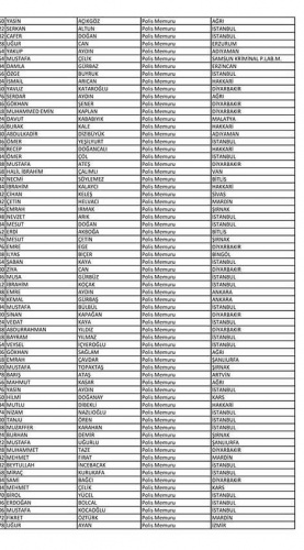 Van'da açığa alınan polislerin isim listesi! 102