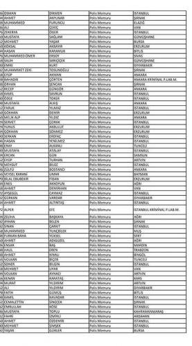 Van'da açığa alınan polislerin isim listesi! 98