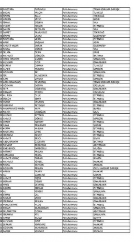 Van'da açığa alınan polislerin isim listesi! 81
