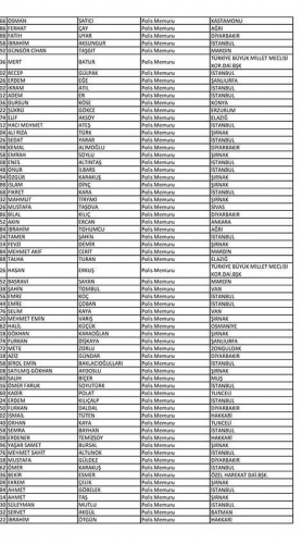 Van'da açığa alınan polislerin isim listesi! 116