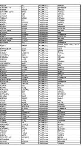 Van'da açığa alınan polislerin isim listesi! 34