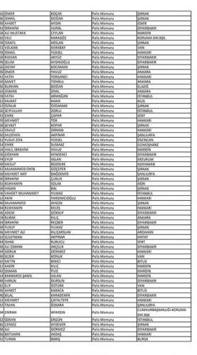 Van'da açığa alınan polislerin isim listesi! 67