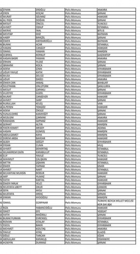 Van'da açığa alınan polislerin isim listesi! 104