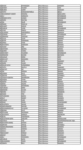 Van'da açığa alınan polislerin isim listesi! 62