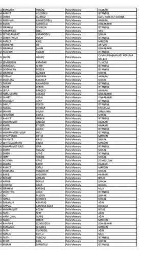 Van'da açığa alınan polislerin isim listesi! 58