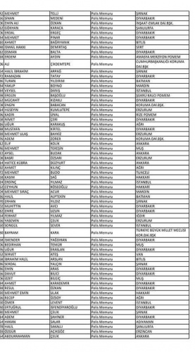 Van'da açığa alınan polislerin isim listesi! 118