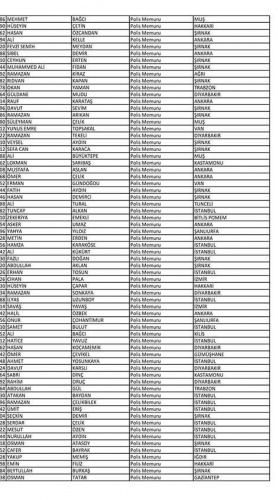 Van'da açığa alınan polislerin isim listesi! 119