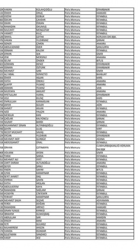 Van'da açığa alınan polislerin isim listesi! 51