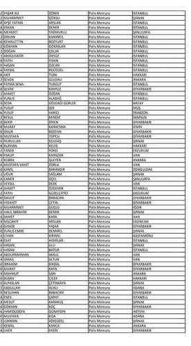 Van'da açığa alınan polislerin isim listesi! 63
