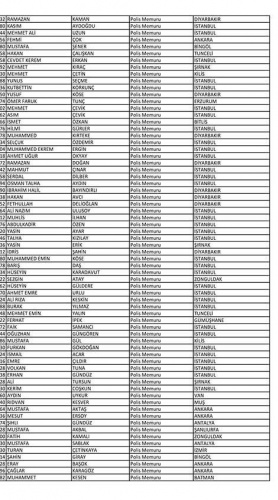 Van'da açığa alınan polislerin isim listesi! 22