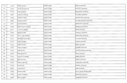 İşte ihraç edilenlerin listesi 2