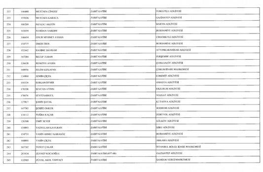 İşte ihraç edilenlerin listesi 29