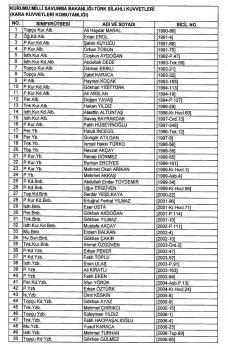 İşte ihraç edilenlerin listesi 77