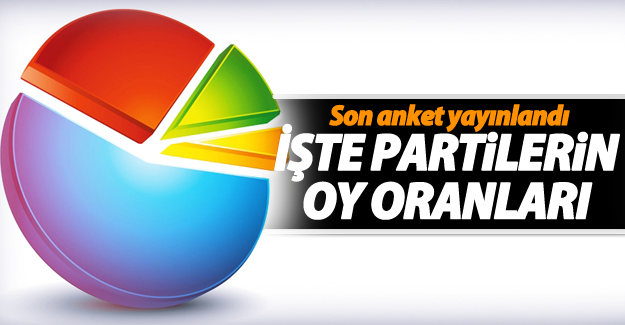 İşte ORC'nin son seçim anketi