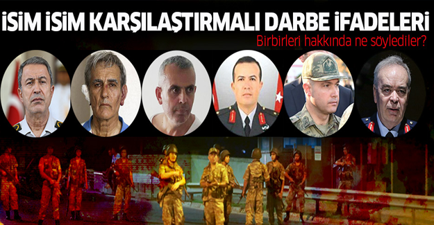 İsim, isim karşılaştırmalı darbe ifadeleri