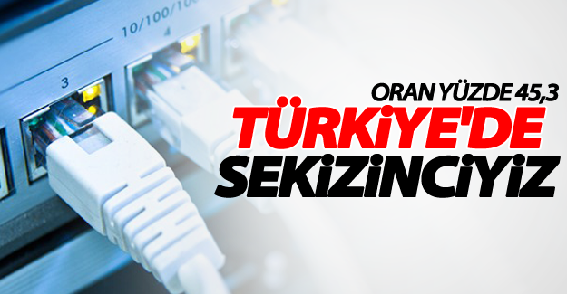 Türkiye’de sekizinci sıradayız!