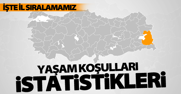 Göreli yoksulluk oranının en düşük olduğu bölge TRB2 oldu