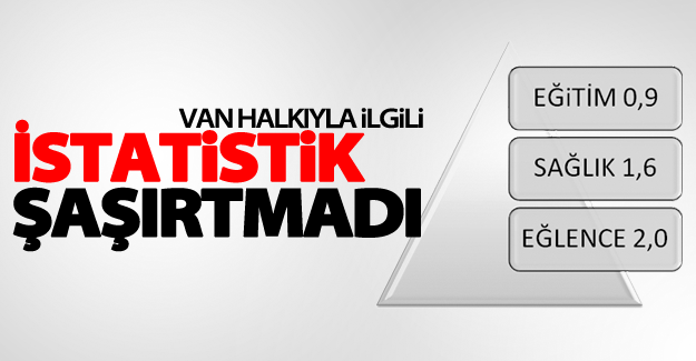 Van'daki halkıyla ilgili istatistik şaşırtmadı
