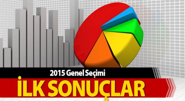 2015 genel seçim ilk sonuçlar