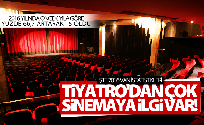 Van'ın sinema ve tiyatro istatistikleri