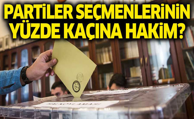 Partiler seçmenlerin yüzde kaçına hakim?