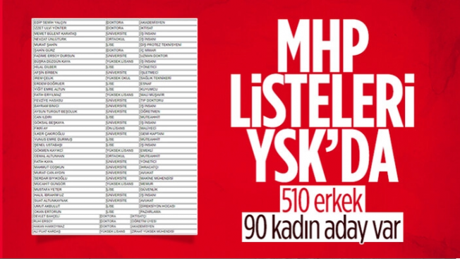 MHP Aday listesi YSK'da
