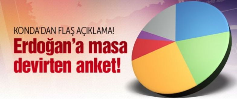 Son Seçim Anketleri! Erdoğan’a masa devirten KONDA anketi