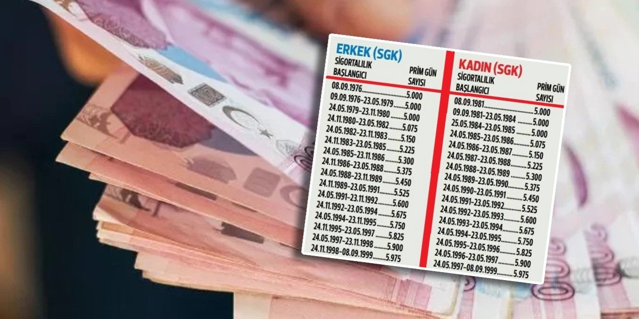 Türkiye'de EMADDER'den Yeni Emeklilik Modeli: EMADDER’in 2000 Sonrası Emeklilik Tablosu