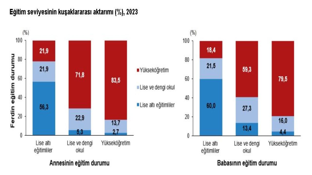 Geçmişte Maddi Sıkıntı Çekenlerin %16,5'i Bugün En Yüksek Gelir Diliminde