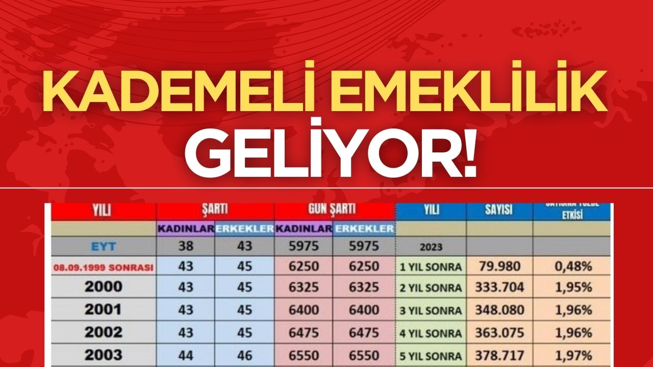 EYT sorunu yaşayanlara müjde: Kademeli emeklilik sistemi gündemde