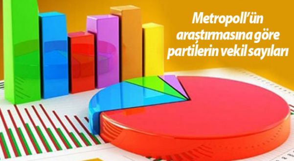 Metropoll’ün araştırmasına göre partilerin vekil sayıları!Hangi parti kaç vekil çıkartıyor