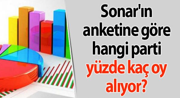 Sonar'ın anketine göre hangi parti, yüzde kaç oy alıyor!1 Kasım seçimi için en son anket