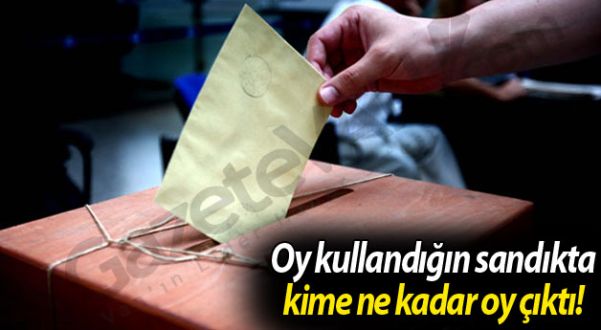 Oy kullandığın sandıkta kime ne kadar oy çıktı!